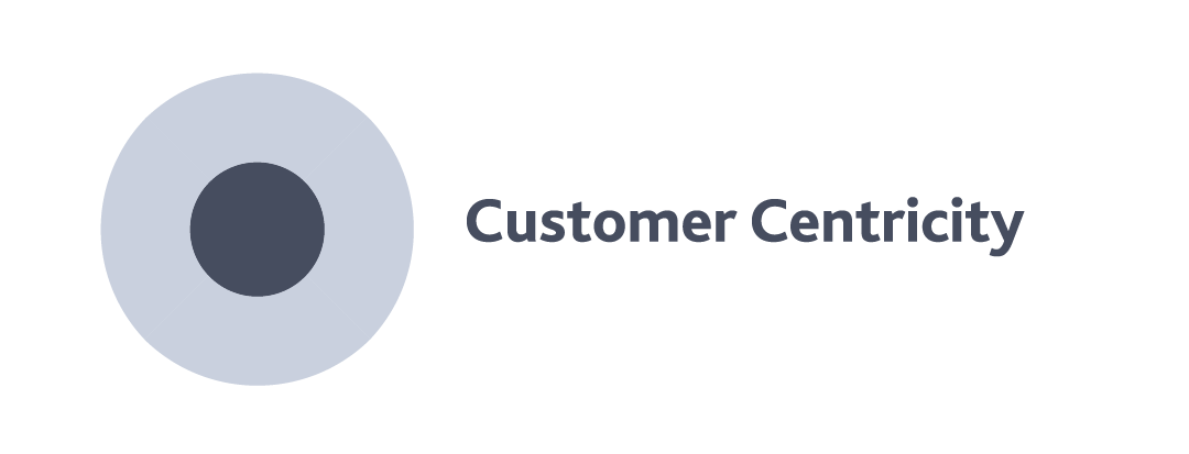 customer_centricity.png.png