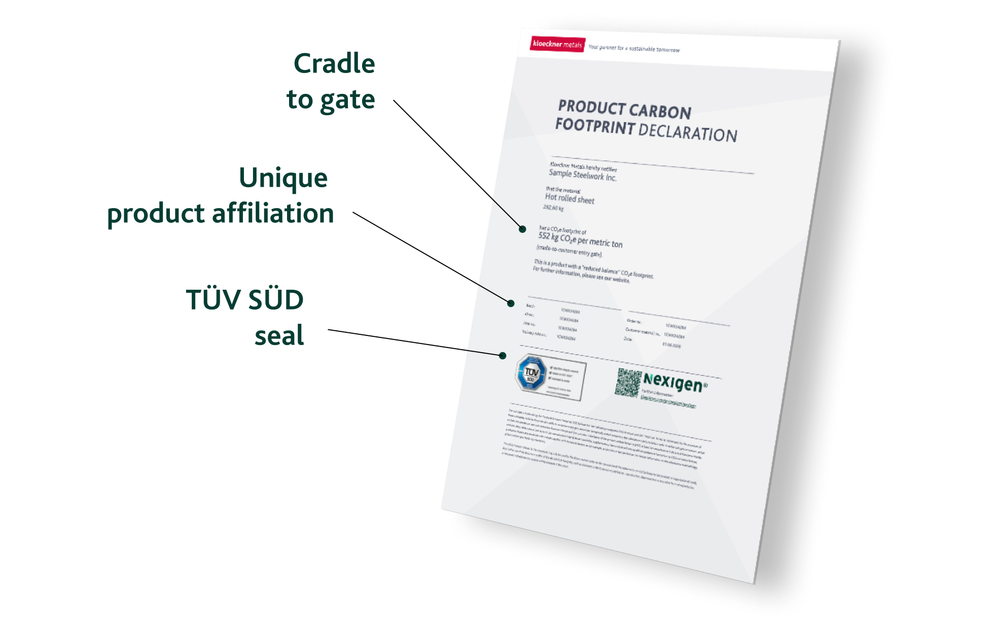 A product carbon footprint declaration document showing cradle-to-gate emissions, TÜV SÜD seal, and product affiliation details.