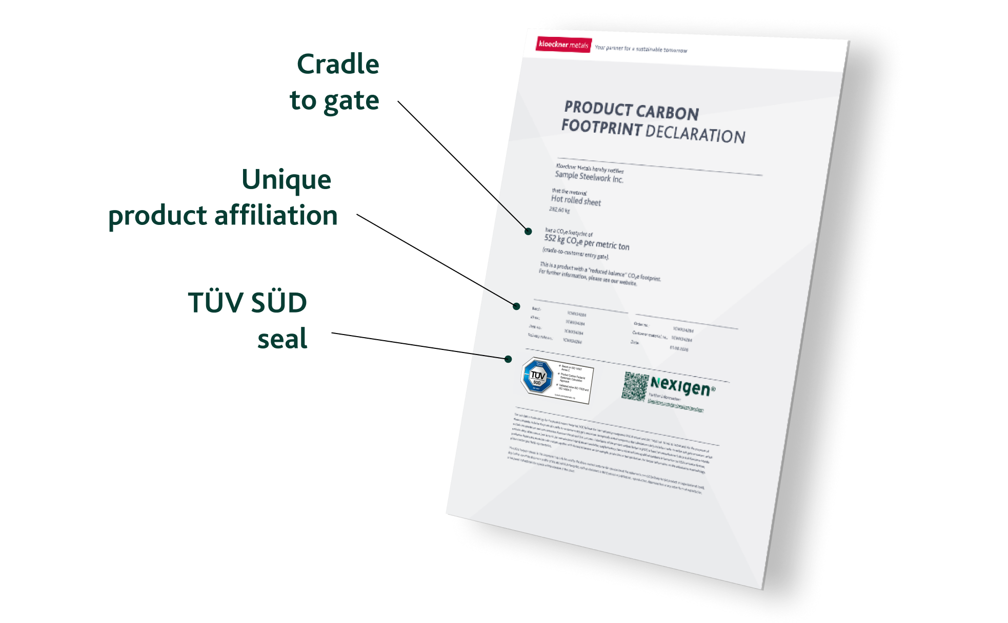 A product carbon footprint declaration document showing cradle-to-gate emissions, TÜV SÜD seal, and product affiliation details.